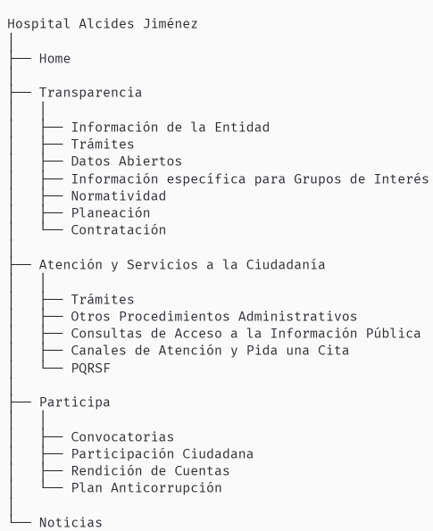 diagrama actual